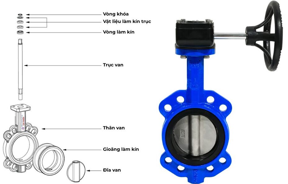 Cấu tạo của van bướm gang